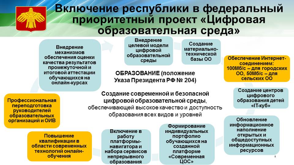 Основные направления деятельности по реализации проекта